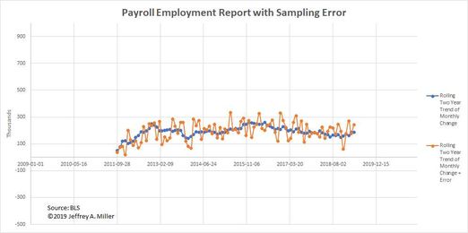 The Employment Report: Widely Misunderstood