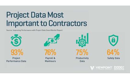 Dodge Study Points to Further Hurdles of Digitizing Project Data