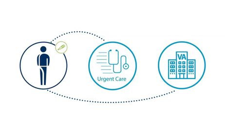 When Veterans Should Use Urgent Care Centers vs. Emergency Departments