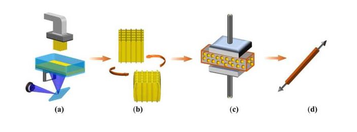4D Printed Shape Memory Polymers Given Better Performance & Recyclability