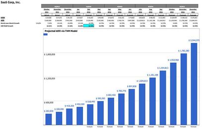 The Power and Honesty in a L4M Model. Build One Now.