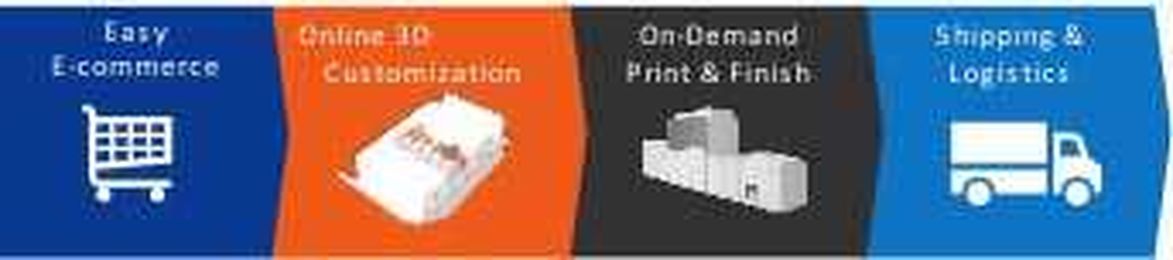 Where’s the Packaging Opportunity for Commercial Printers?