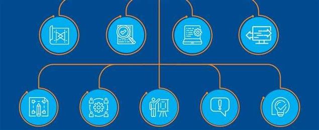 Back to School: Student Success [infographic]