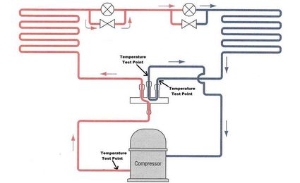 Troubleshooting Puzzle: A Follow-Up on a Refrigeration System Repair
