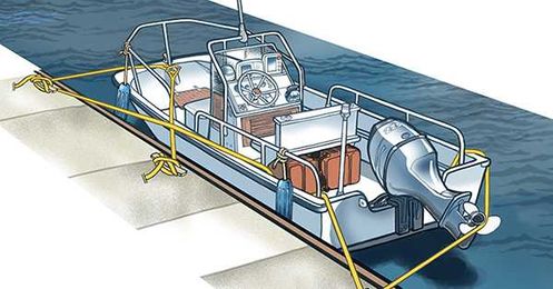 5 Ways To Prevent Line Chafe & Breakage On Your Boat