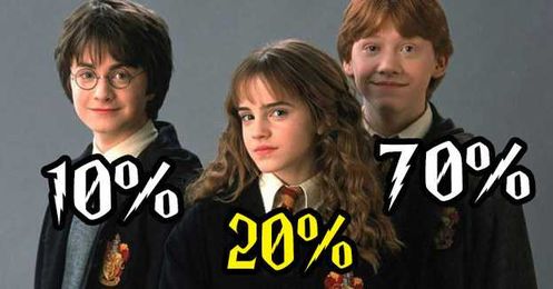 This Color Quiz Will Reveal What % Harry, Ron, And Hermione You Are