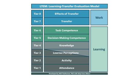 Seven Ways to use LTEM by Matt Richter