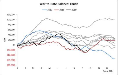 OILK: Stay Long Crude Oil