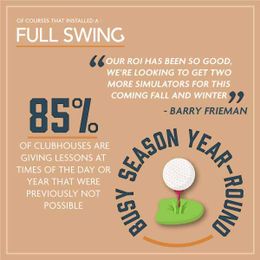 Increase Your Lessons, Club Fittings and Club Sales