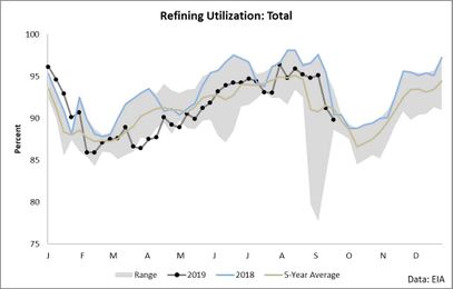 OILX: Take The Long Global Crude Trade