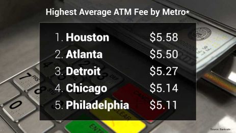 Why bank ATM fees are now higher than ever (And what it could cost you)