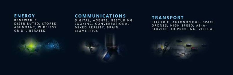 The Shifting Energy Paradigm