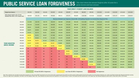 Applying for Public Service Loan Forgiveness: 5 Tips for Success