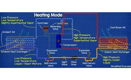 How an Air-Source Heat Pump Works