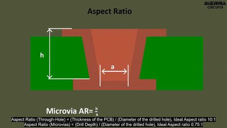 The Art of PCB Drilling