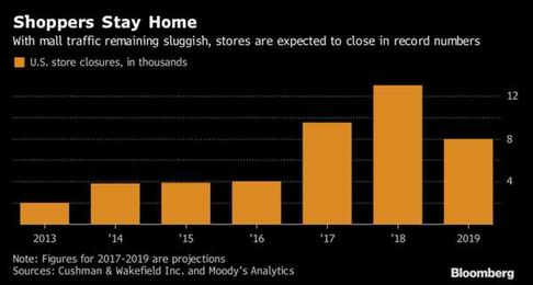 The Container Store: Execution Risk Is High