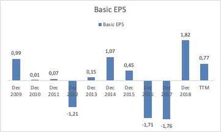 AES Is A Definite YES