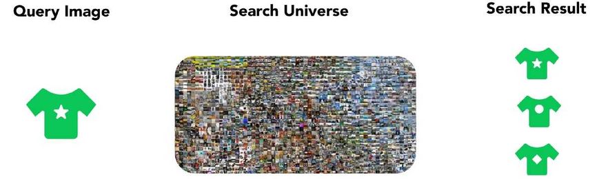 How Slyce Solves Visual Search — Part 1