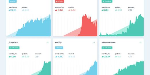 Find proven topics before they take off