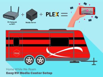 How to Set Up a Media Center in your RV