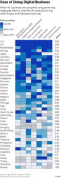 These are the countries where it's easiest to do digital business