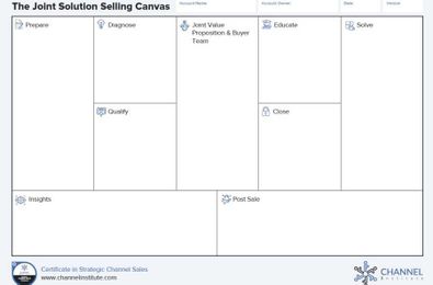 How to Use a Solution Selling Canvas in Your Channel Management Training Courses
