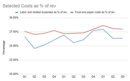 Shake Shack: Cheaper But Not Much Better