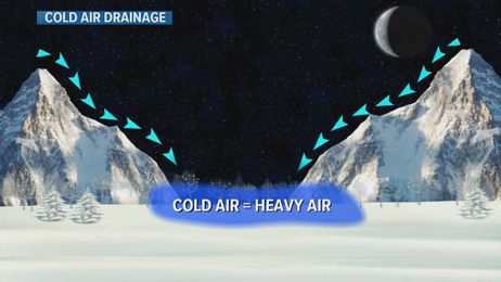 Why it gets so cold in South Park