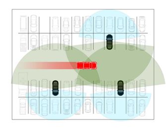 Ideal Sentry Mode Evolution: Super Sentry