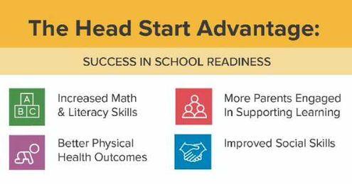 Data Illustrates Head Start’s Life-Changing, Multi-Generational Impact