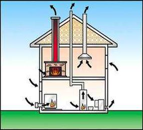 How Does a Chimney Work?