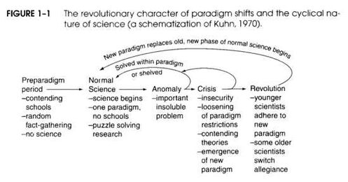 Are We On The Verge of a Learner-Centered Paradigm?