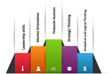 Business Acumen Skills & Competency: The Guide to Improving Them