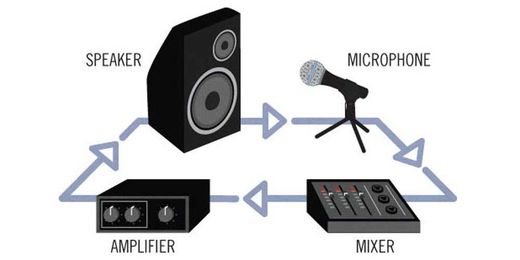 How to Control Feedback in a Sound System