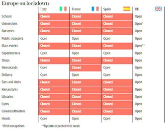 W.P. Carey: Determining If Even The Strong Can Survive