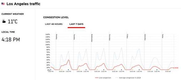 Timing And Sizing The Oil Glut