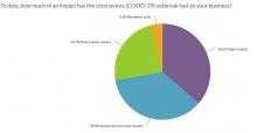 Survey: Woodworking industry faces major impacts but is still optimistic