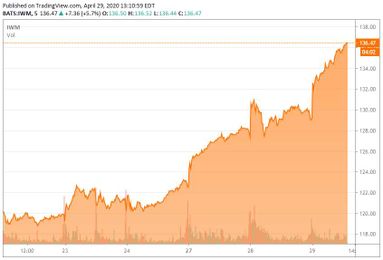 Myovant Sciences Measures Up