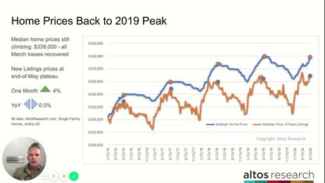 US home prices at their all-time peak