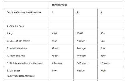 7 Ways to Kill Your Comfort Zone