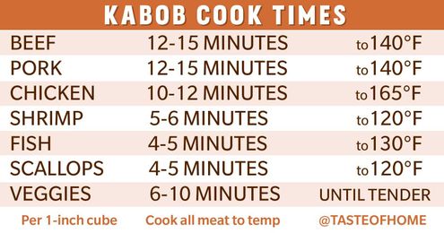 How to Grill ANY Kabob This Summer