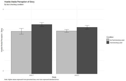 When are readers likely to believe a fact-check?