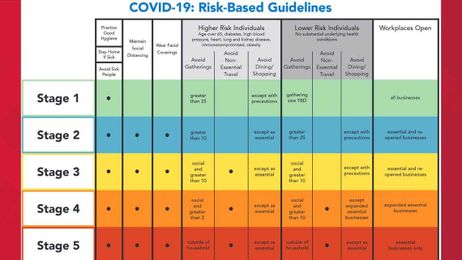 What would entering Stage 5 mean?