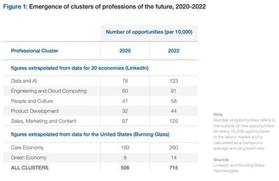We need a global reskilling revolution