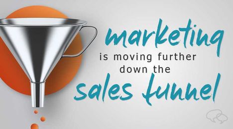 Marketing is Moving Further Down the Sales Funnel