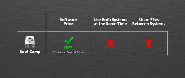 How to Use Sterling Trader® Pro on a Mac