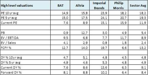 Mirror Mirror On The Wall, Which Tobacco Stock Is The Fairest Of Them All...