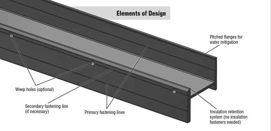 StronGirt systems provide an affordable alternative to conventional Z-girts