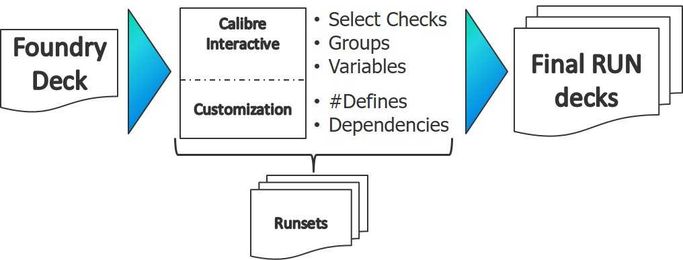 Verification run configurations stressing you out? Automate them!