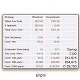 Vero Waveform Saves Tool Costs of Over £100 Per Part